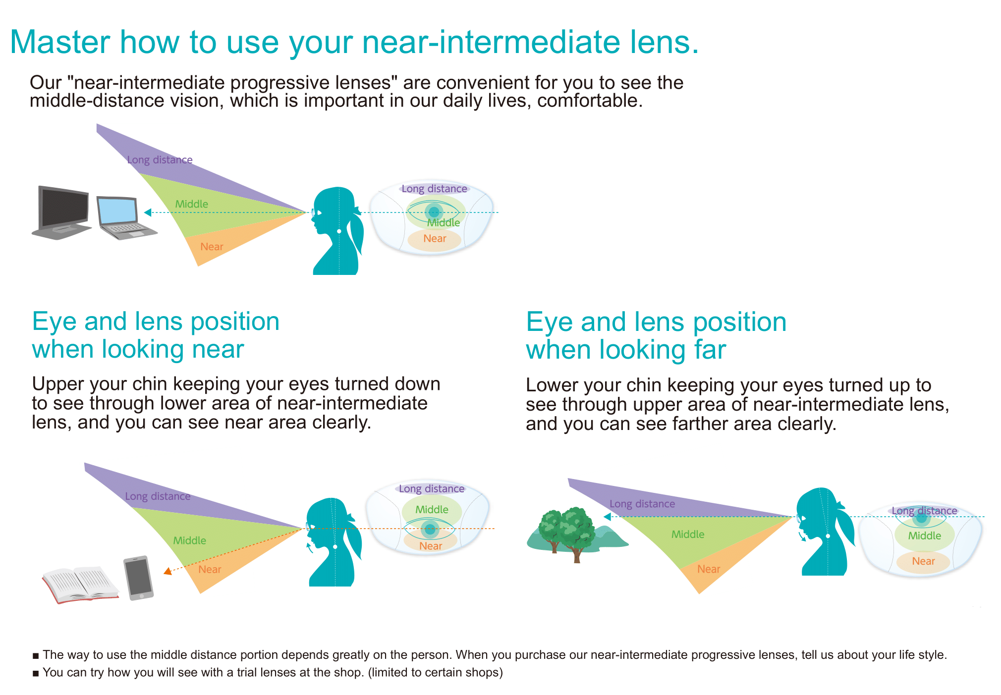 neo progressive lens